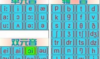 Do英语48个音标顺口溜 48个英语音标怎么学