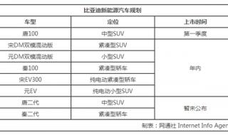 求好看的小说,类似《唐老板,离婚请签字》类型的,HE结局 唐老板离婚请签字