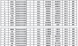 20233月份的低保什么时候发 2023低保多少钱一个月