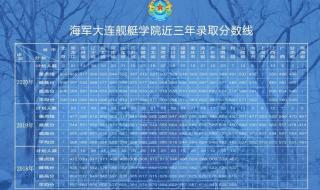 大连舰艇学院是几本2019多少分 大连舰艇学院分数线