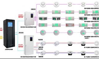 消防应急照明配电箱设置规范 消防应急照明系统