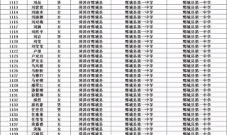 菏泽学院专升本学费2020 菏泽医专专升本