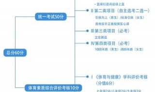 2022年山东中考体育满分标准 中考体育评分标准2022