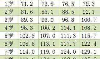 体测身高体重多少及格 男生标准体重身高表